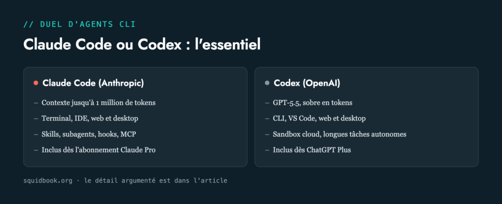 Claude Code contre Codex : le comparatif en un coup d'oeil