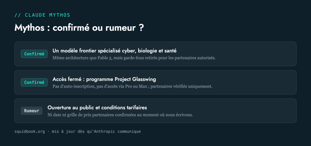 Claude Mythos : ce qui est confirmé et ce qui est rumeur