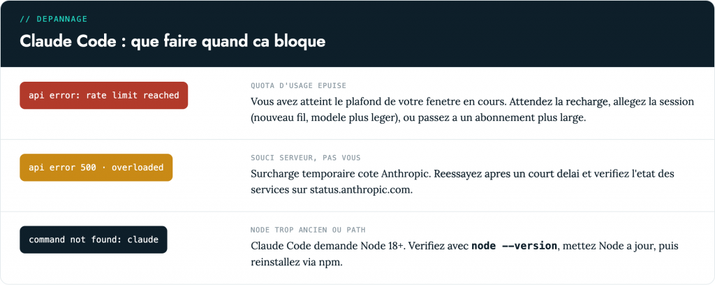 Trois erreurs fréquentes de Claude Code et leur solution