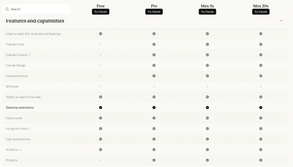 Comparatif des fonctionnalités par offre Claude : Free, Pro, Max 5x et Max 20x